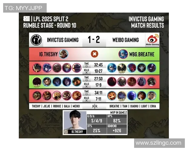 S15LOL赛事中IG团队协作表现突出再创高峰引发电竞圈热议