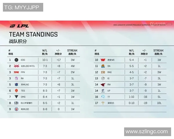 电竞实时数据分析揭示CSGO心理素质排名LNG创新高引发关注